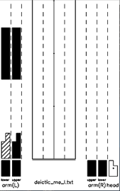 lab score