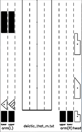 lab score