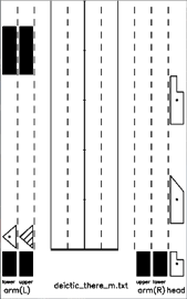 lab score