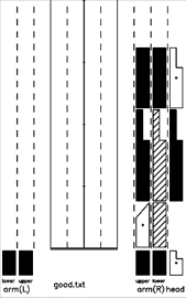 lab score