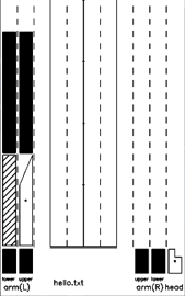 lab score