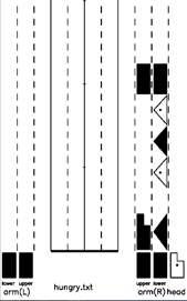 lab score