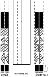 lab score