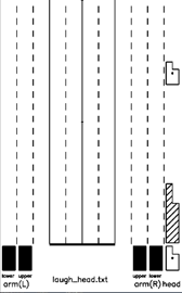 lab score