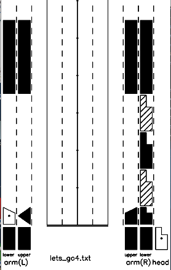 lab score