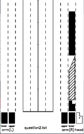 lab score