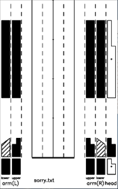 lab score