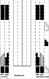 lab score