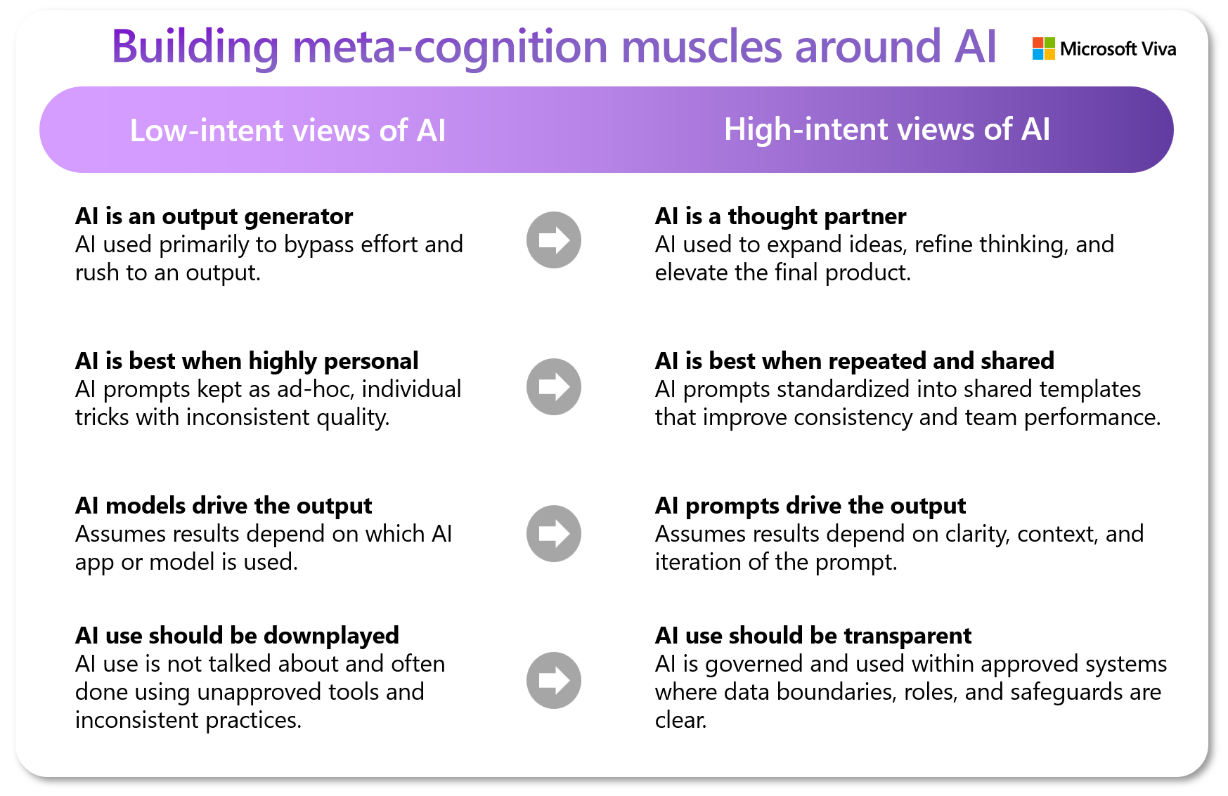 Fighting AI Slop with Meta-Cognition around AI | Glint Labs