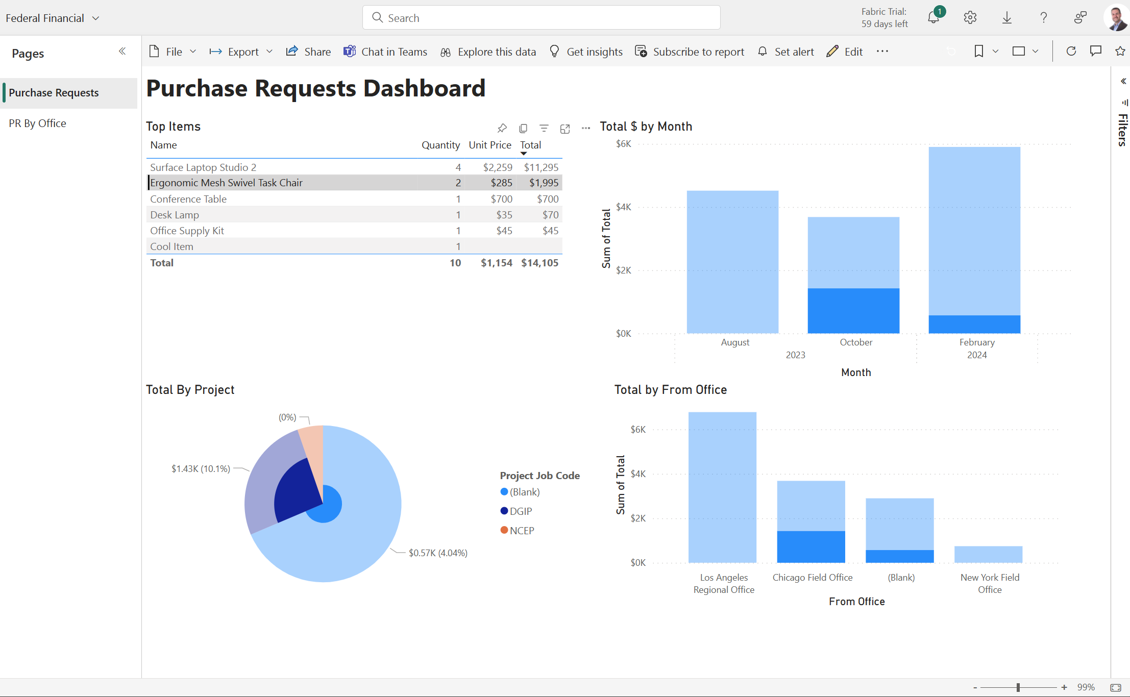 Purchase request dashboard screenshot