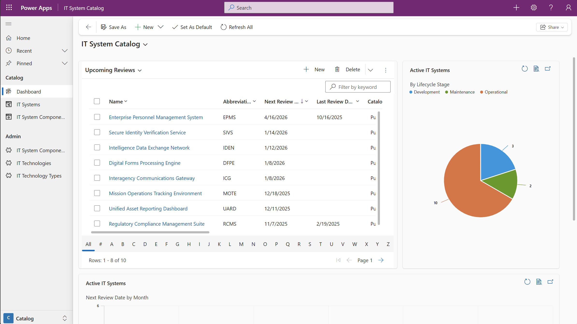 IT System Catalog Dashboard