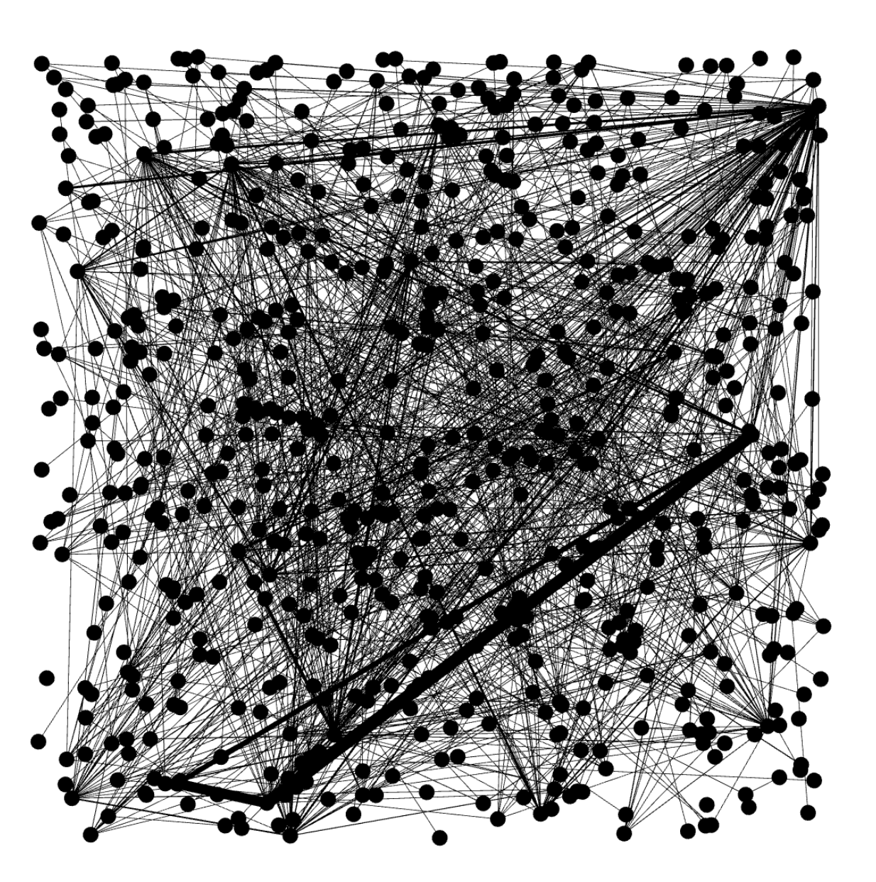 A basic graph visualization by Gephi