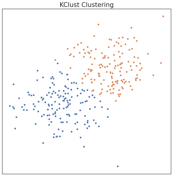 ../_images/clustering_kclust_8_0.png