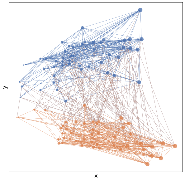 ../_images/plotting_networkplot_7_0.png