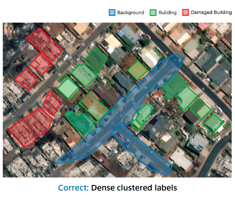 Dense clustered labeling, correct