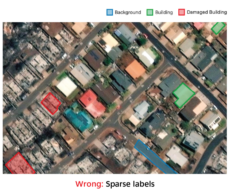 Dense clustered labeling, wrong