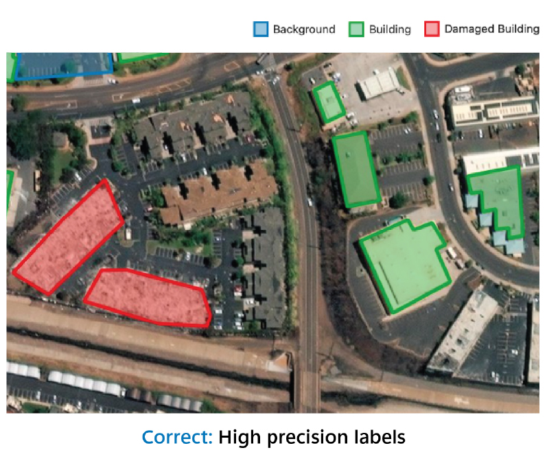 High precision labeling, correct