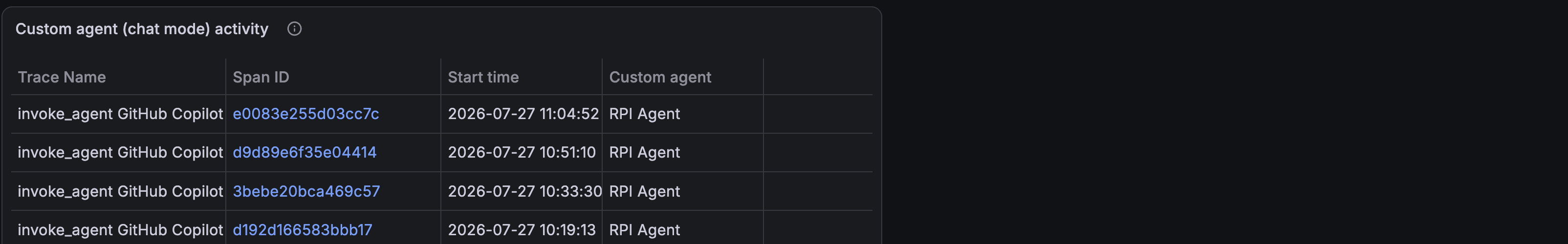 Custom agent activity showing RPI Agent sessions