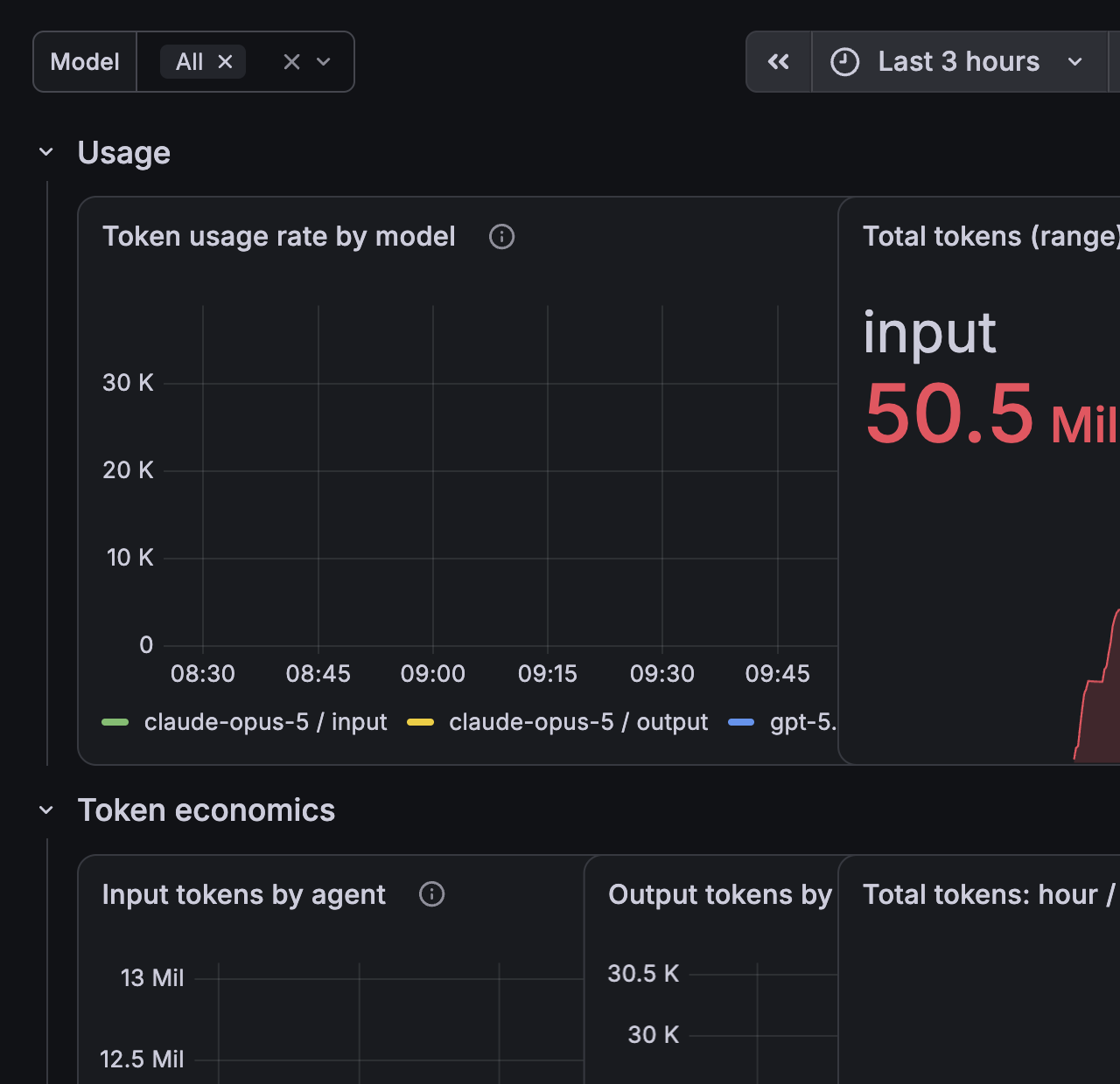 Local Copilot telemetry dashboard in Grafana