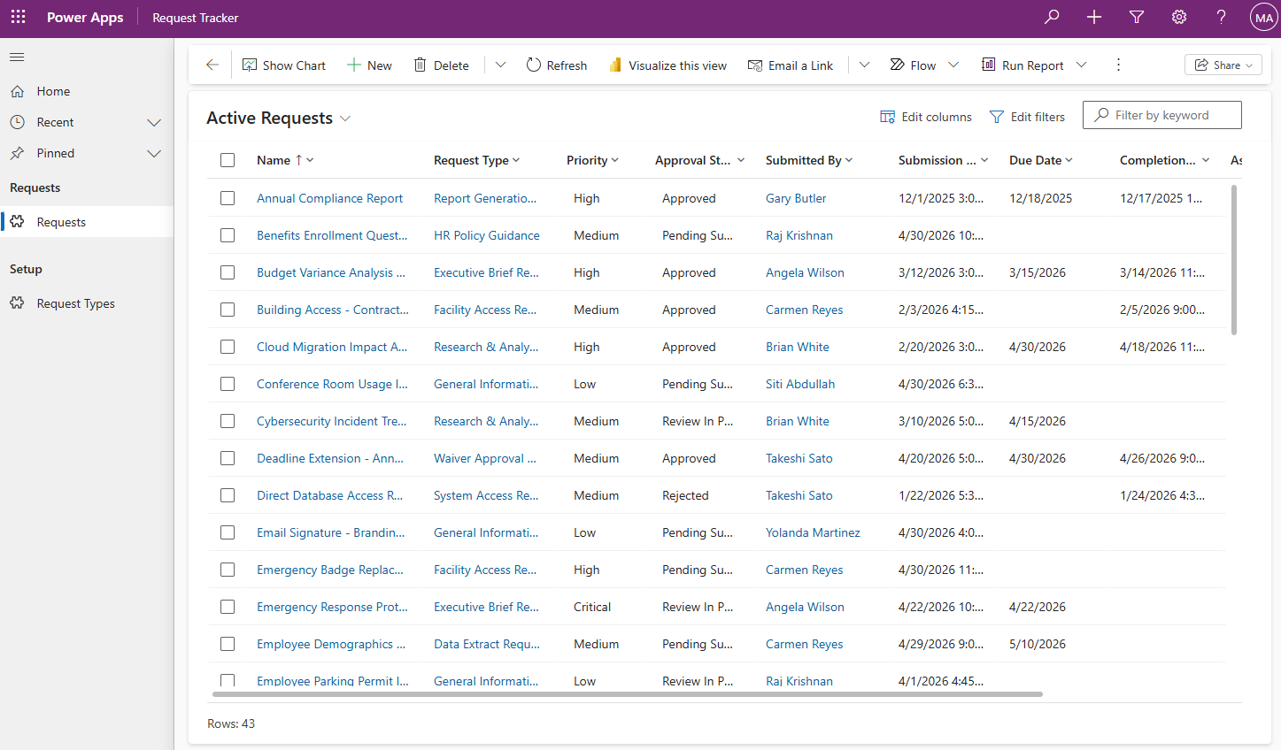 Request Tracker module screenshot