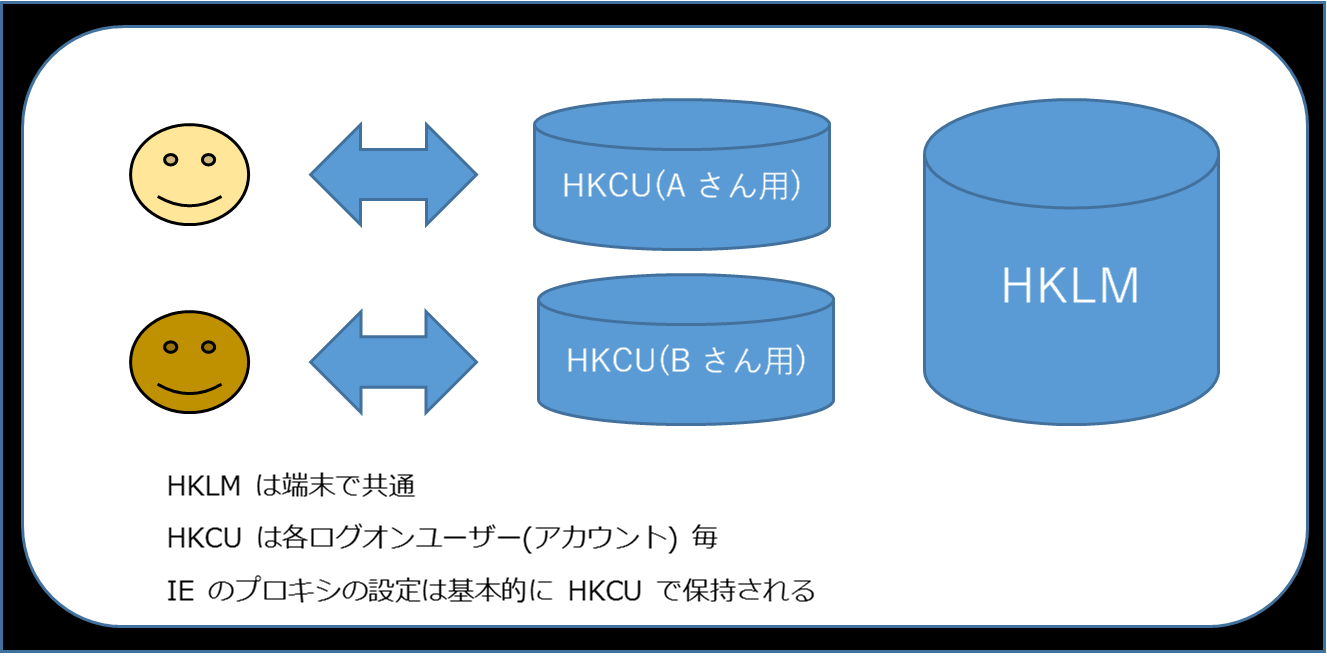 datastore