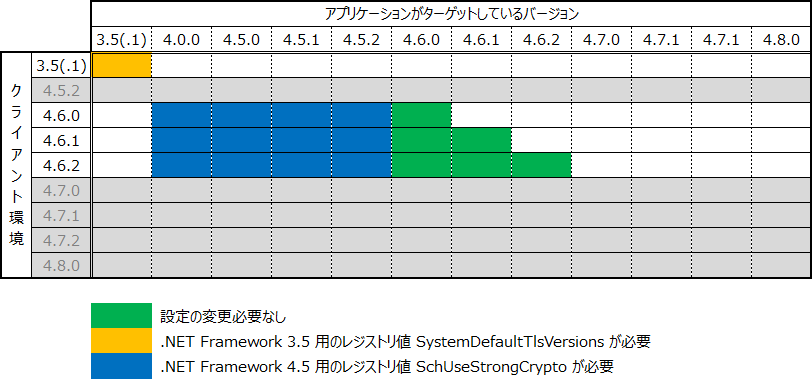 Windows 10 v1507 (LTSC 2015)