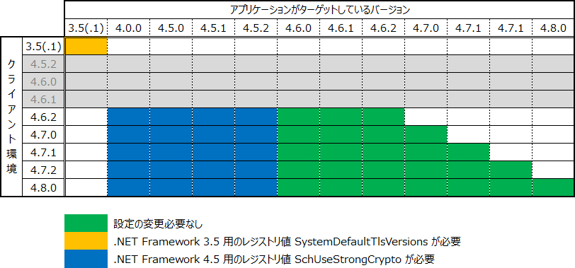 Windows 10 v1607 (LTSC 2016) および Windows Server 2016