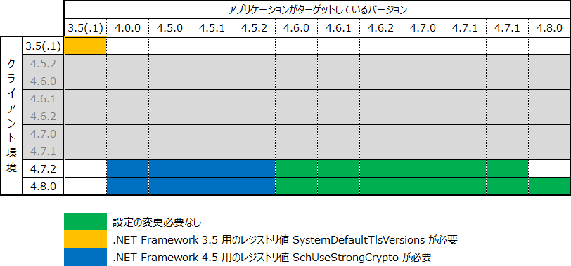 Windows 10 v1803