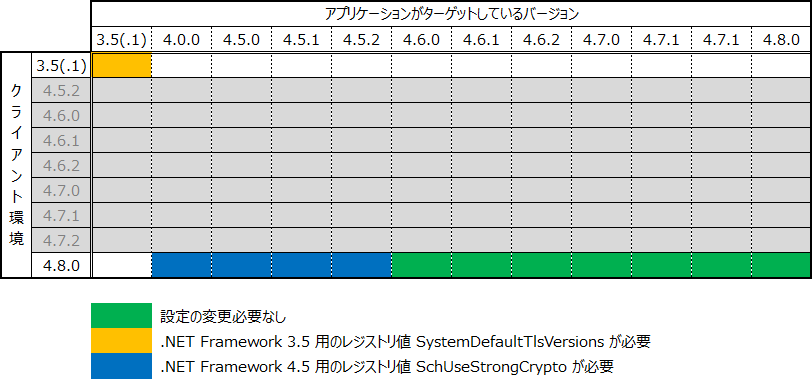 Windows 10 v1903 / v1909 / v2004 / v20H2