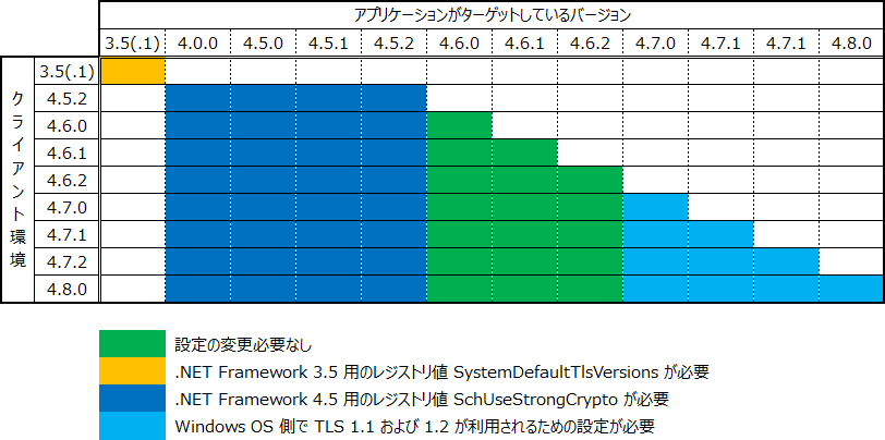Windows 7 および Windows Server 2008 R2