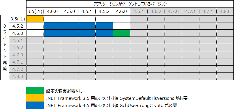 Windows Server 2008