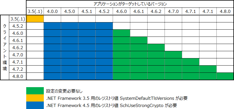 Windows Server 2012