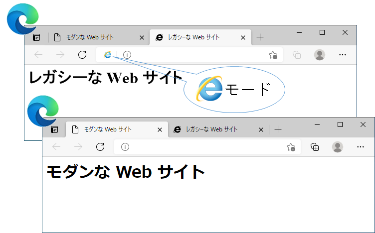 これから : IE が Edge に統合されて IE モードとして利用できる
