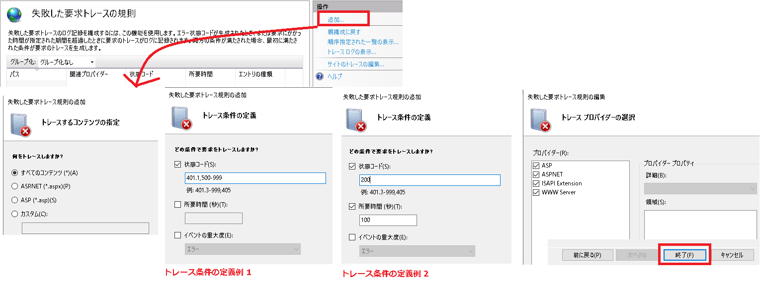 FREB の規則作成手順図