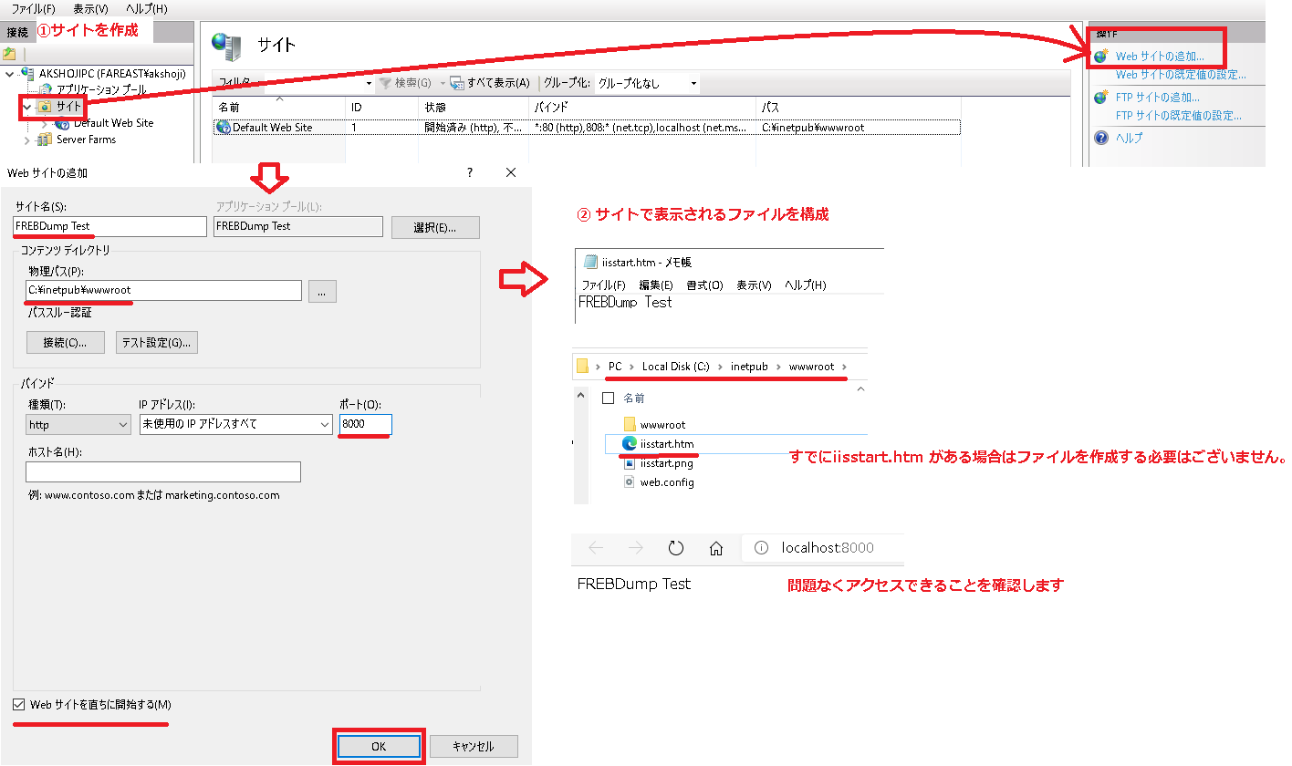 IIS 上でのウェブサイトの作成手順説明図
