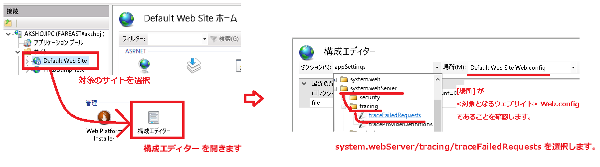 サイトの構成エディターの選択図