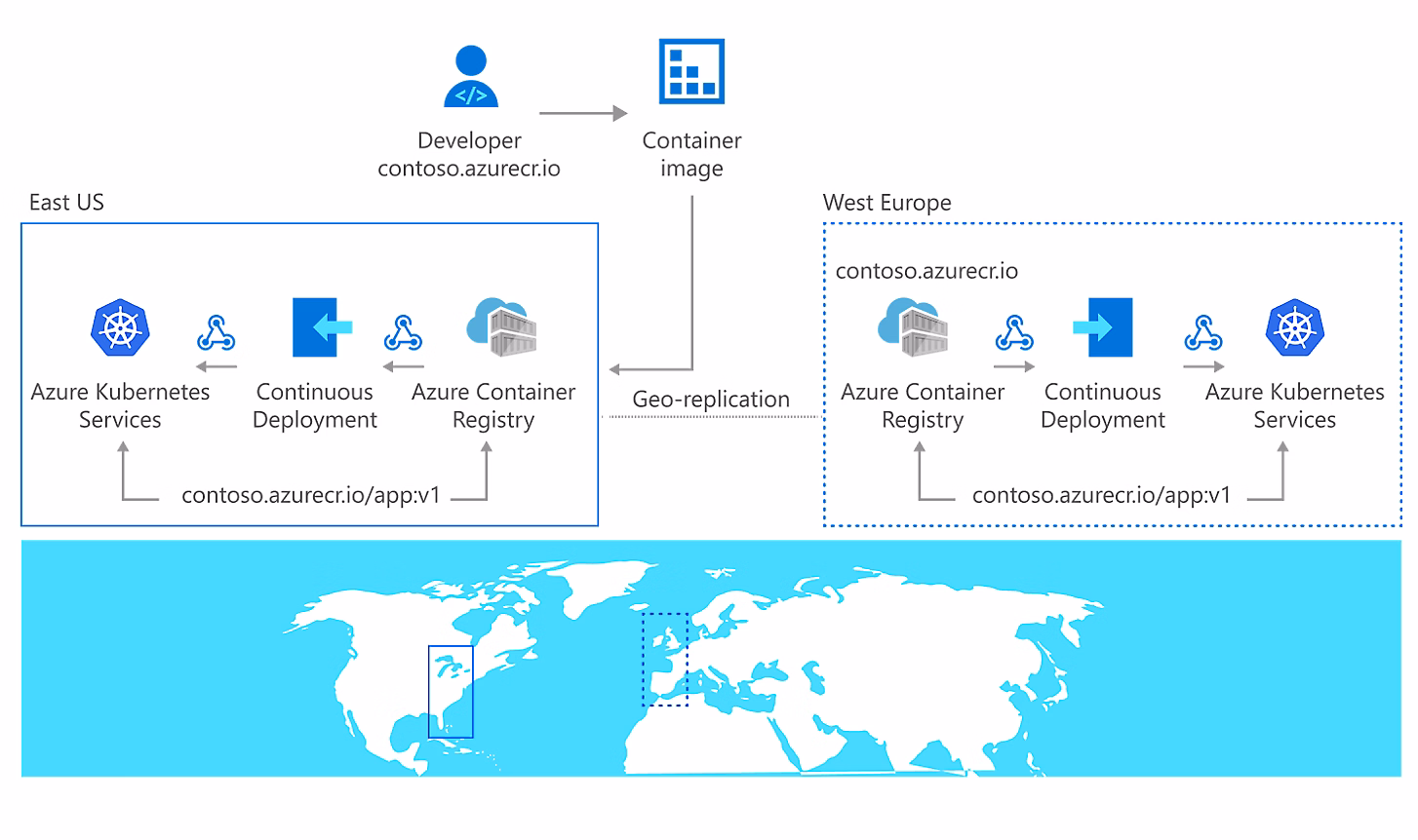 ACR Global Deployment