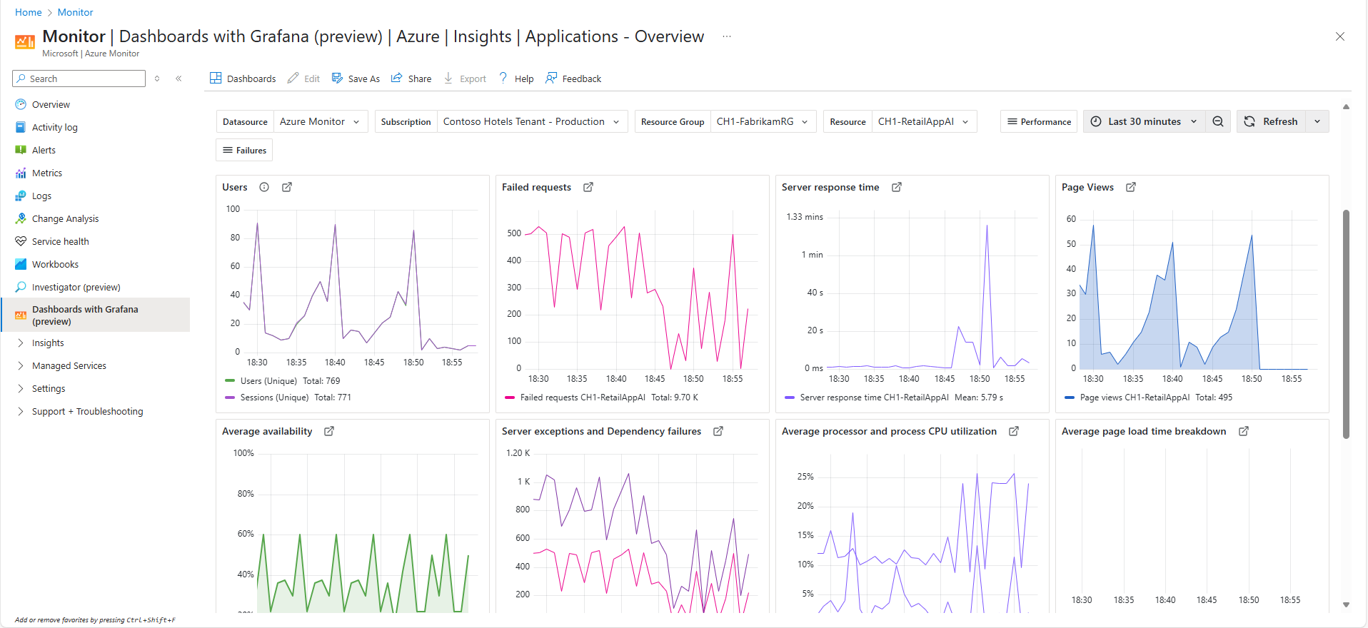 Grafana Dashboard