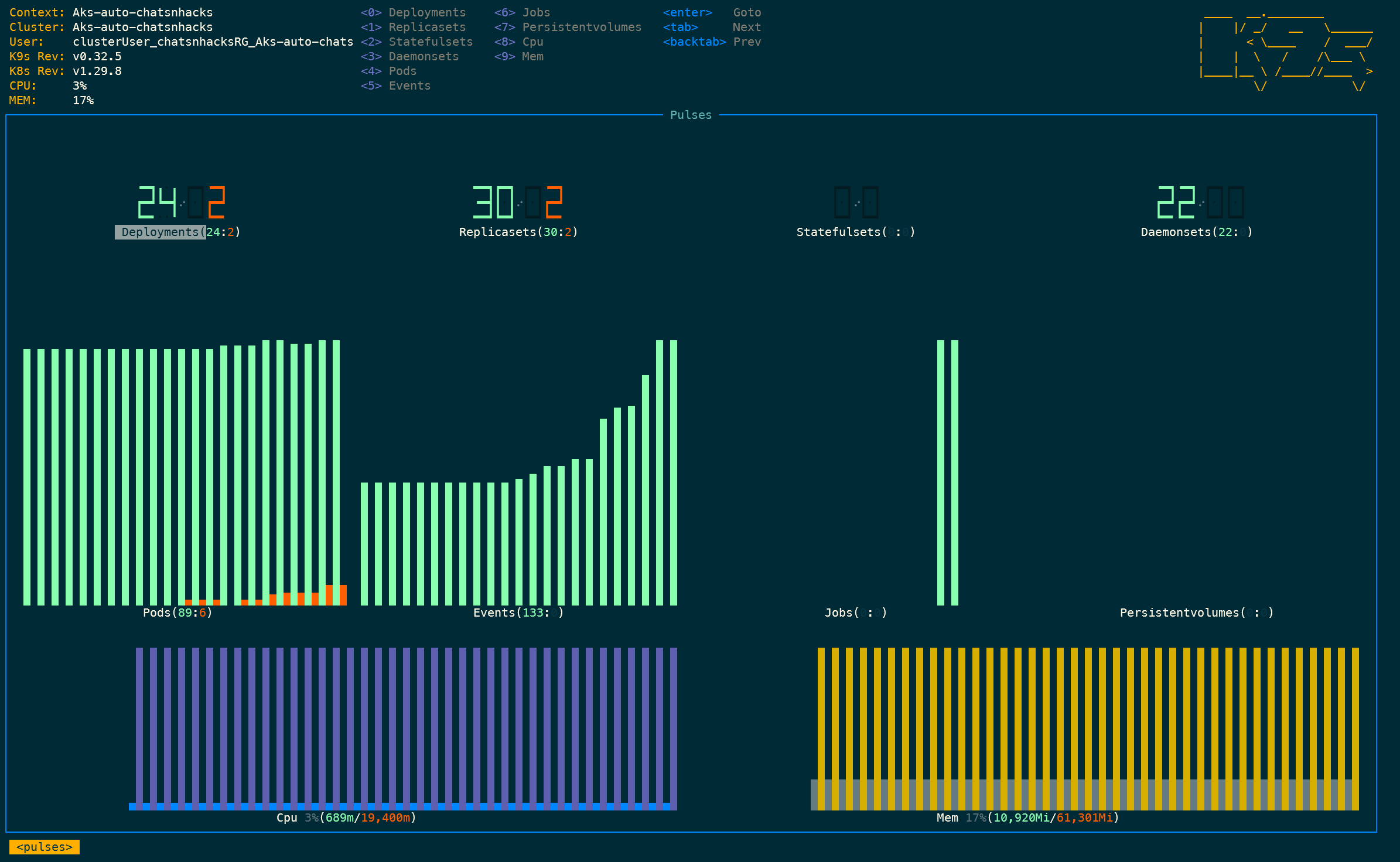 k9s pulses dashboard