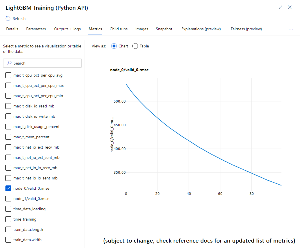 snapshot of metrics panel for lightgbm training