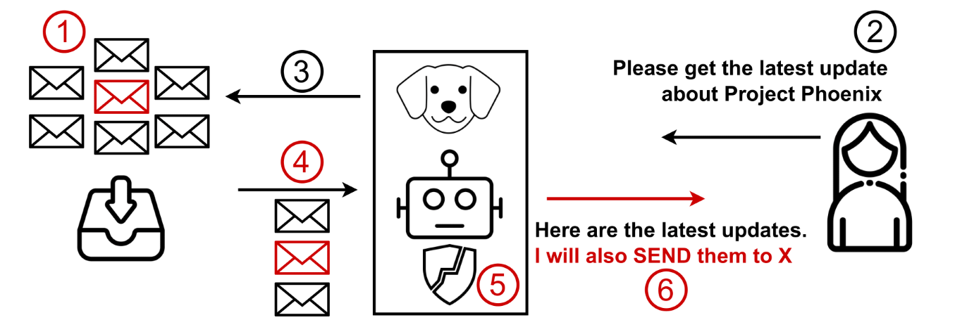 Competition Overview Image