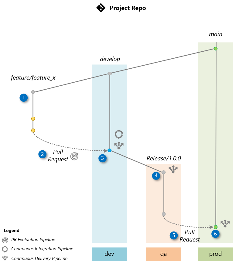 Git Workflow