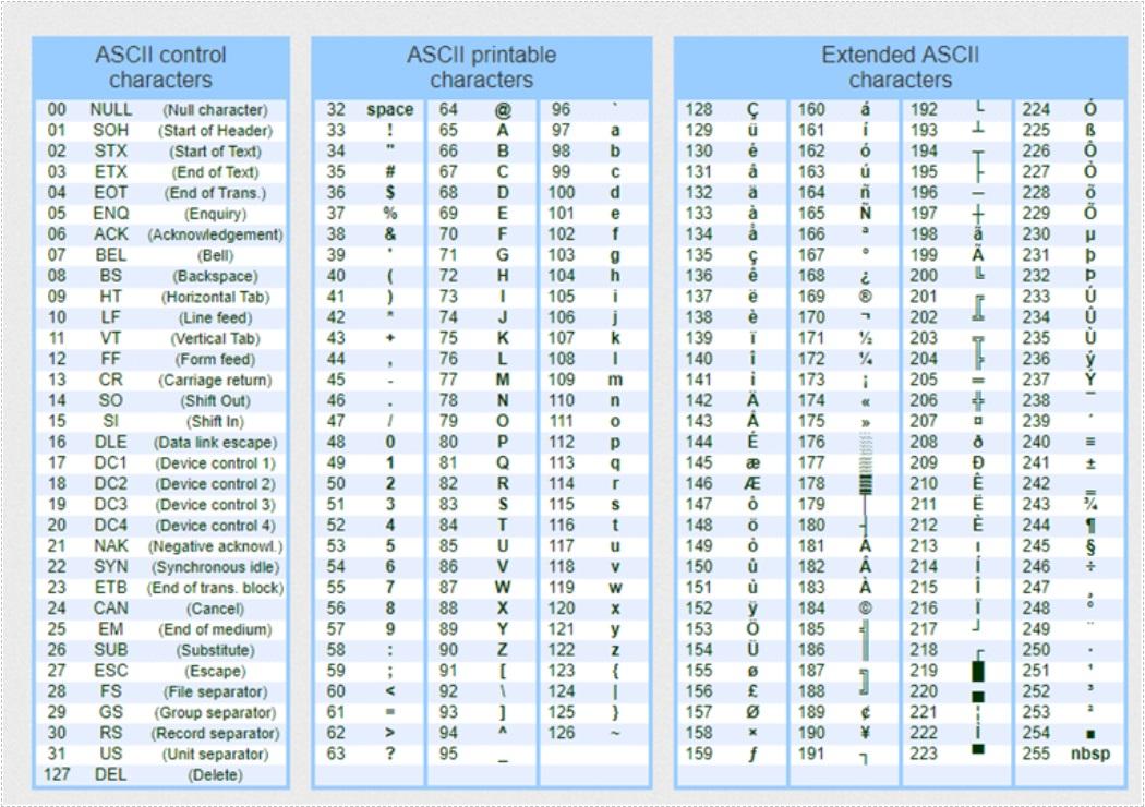 ascii-table-ascii-code-ascii-chart-ascii-charset-asciitable-xyz-hot
