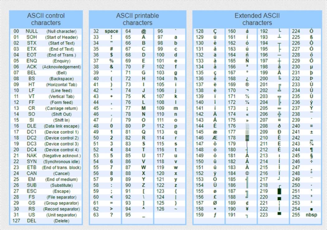 Java Ascii Chart Ascii Table Ascii Code Ascii Chart A Vrogue co