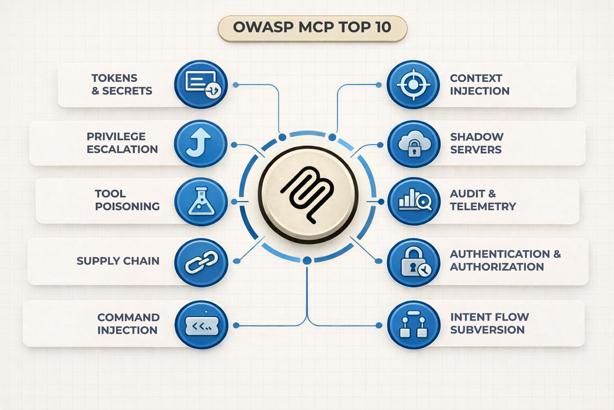 Mcp Prompt Injection 6 - Prompt Injection via Contextual Payloads - OWASP MCP Top 10 ...