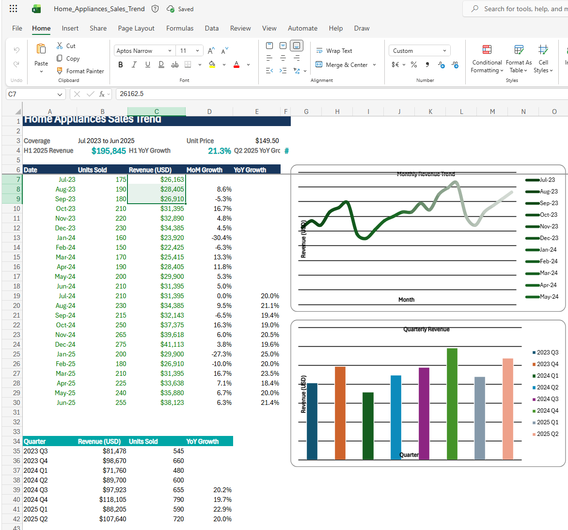Generated Excel workbook with sales analysis and charts