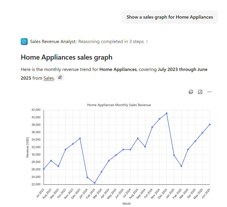 Home Appliances sales chart generated directly in the chat