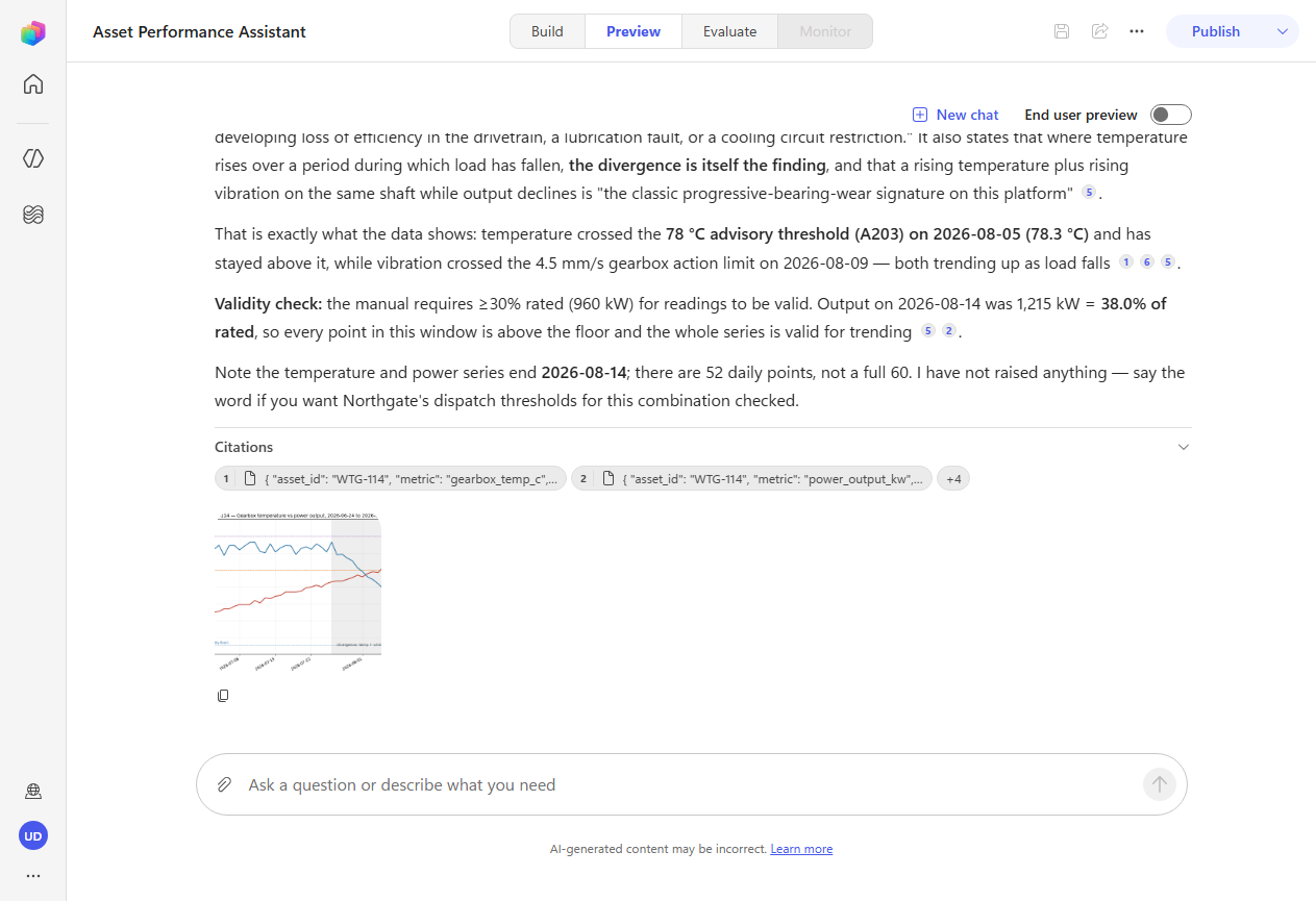 The agent's sandbox-generated chart and correlation analysis