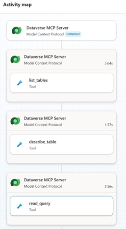 Activity map tracking