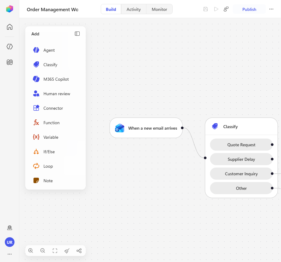 The Order Management Workflow open in the canvas designer